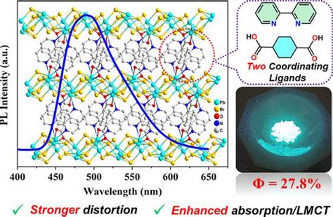 Lead Halide Hybrids Templated By Two Coordinating Ligands For Enhanced