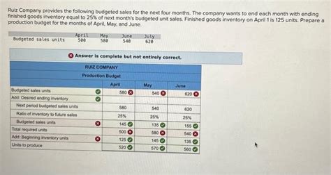 Solved Ruiz Company Provides The Following Budgeted Sales Chegg