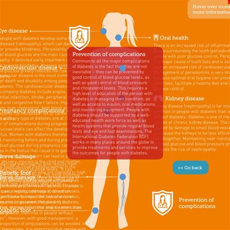 Diabetes related complications | Download Scientific Diagram