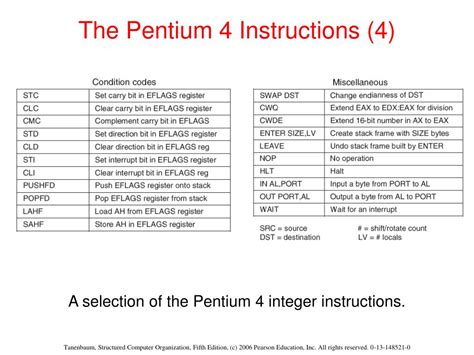 Ppt The Instruction Set Architecture Level Powerpoint Presentation