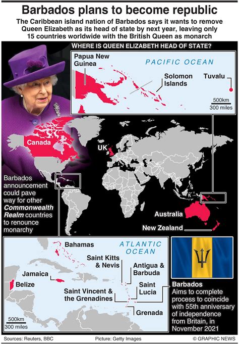 Barbados To Remove Queen Elizabeth As Head Of State Dagblad Suriname