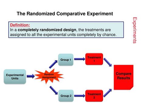 Designing Experiments Ppt Download