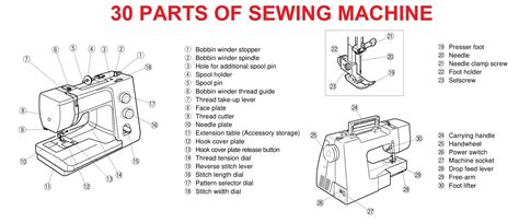 Sewing Machine Parts