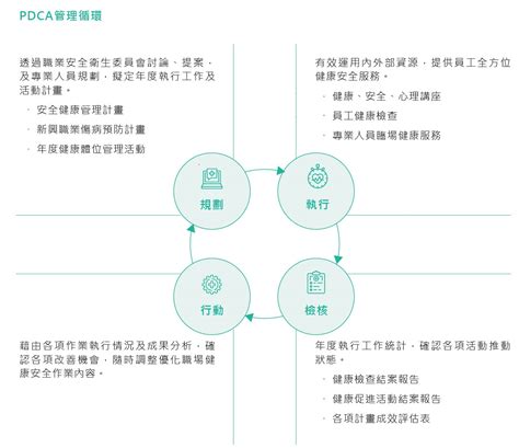 健康安全職場 新光金控企業永續網站