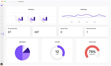 Call Center Metrics KPIs To Measure Agent Performance