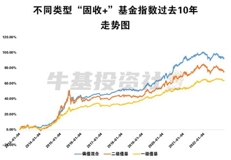 “固收 ”基金适合哪些投资者？这三类人都可以关注起来 知乎