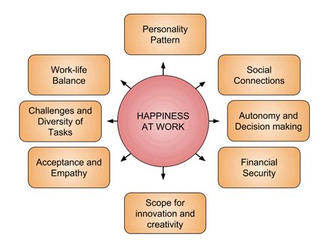 Happiness at Work: 10 Tips for How to be Happy at Work