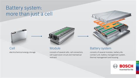 Boschs Electromobility Strategy Bosch Media Service