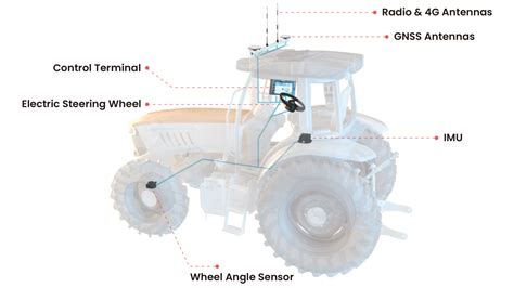 Fjd At1 Autosteering Kit Hfm Smartfarm