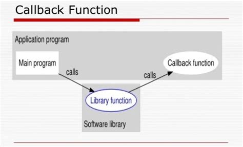 What Is Callback Function In C Understanding It In Detail