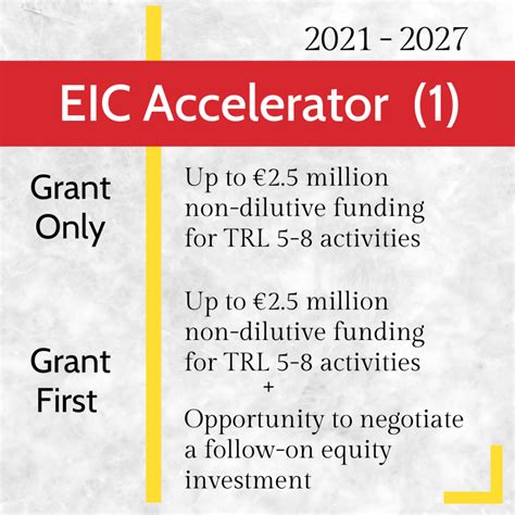 Almost 10 Years Later How Well Has The EIC Accelerator Europe S Most