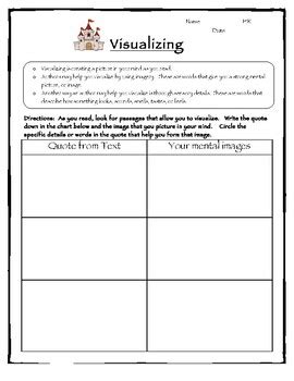 Visualizing Graphic Organizer By Silk Productions Tpt