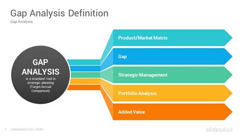 Gap Analysis Powerpoint Template Ppt Graphics Slidesalad