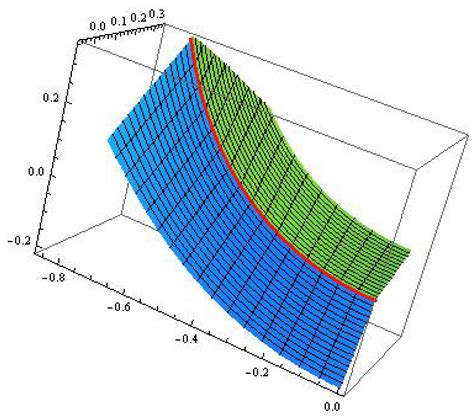 Mathematics Free Full Text Structure Functions Of Pseudo Null