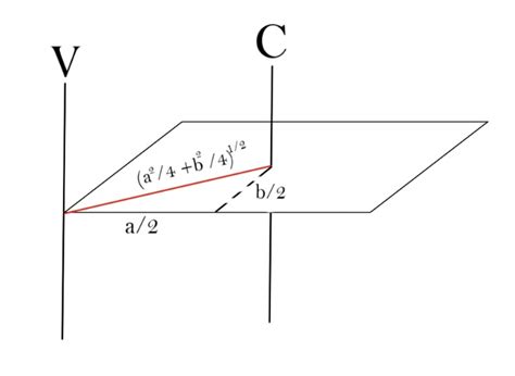 Moment Of Inertia Of Rectangular Plate