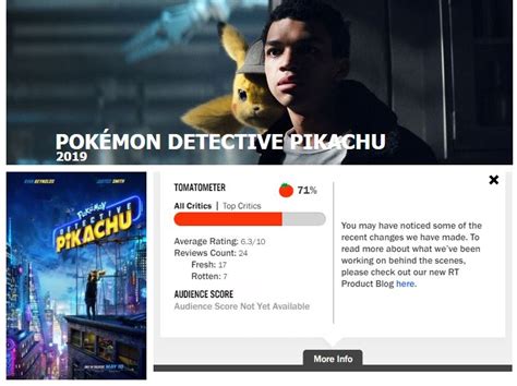 หนังจากเกมไม่แป้กเเล้ว คำวิจารณ์เเรกของ Pokemon Detective Pikachu Pantip