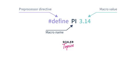 Macros In C Types And Examples Scaler Topics