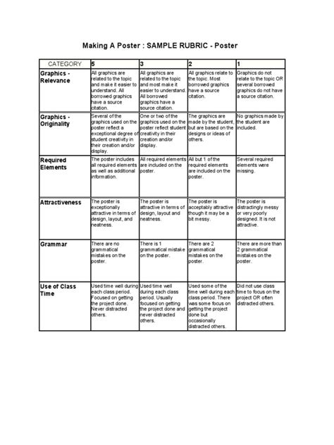 Poster Rubric Template