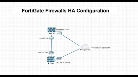 FortiGate HA Configuration LAB With EVE NG YouTube