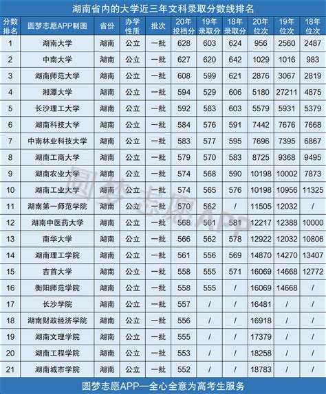 湖南省大学排名一览表湖南省大学排名湖学排名大山谷图库