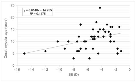 Life Free Full Text Key Factors In Early Diagnosis Of Myopia