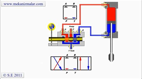 Open Center Valve Diagram Closed Center Valve