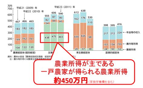 日本の農業の現状と農地 環境ビジネスオンライン