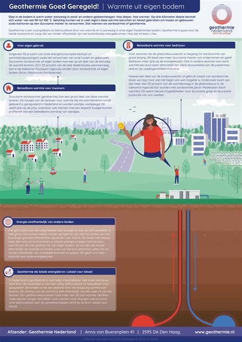 Infographic Warmte Uit Eigen Bodem Alles Over Aardwarmte