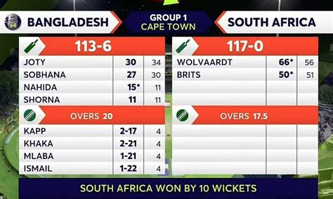 Proteas Ladies Vs Bangladesh T20 World Cup Attendance 6623 Newlands