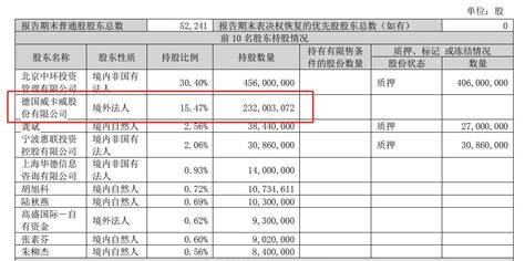 V观财报｜持股变动5未停止买卖，京威股份二股东收监管函 新闻频道 和讯网