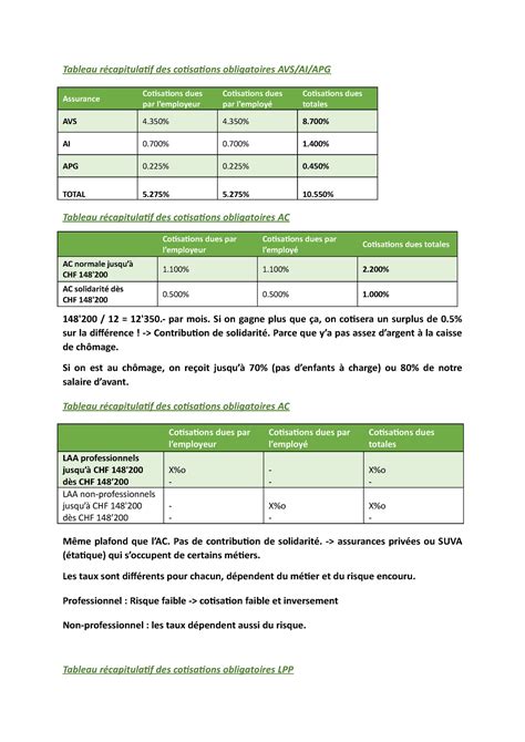 Tableau récapitulatif chapitre 4 assurances sociales Tableau