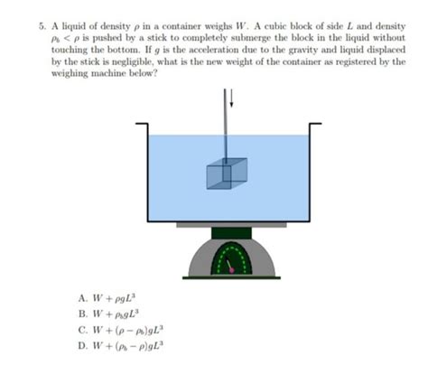 A liquid of density ρ in a container weighs W A cubic block of side L an