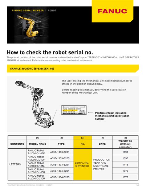 Serial Number Robot Fanuc