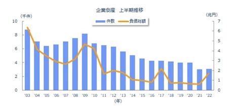 日本上半年破产企业达3060家，因疫情破产企业超三成财经上下游澎湃新闻 The Paper