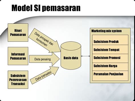 Contoh Sistem Informasi Pemasaran Homecare24