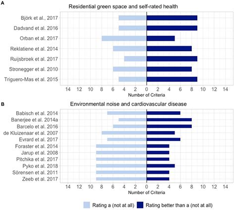 Frontiers Consideration Of Sex Gender In Publications Of Quantitative