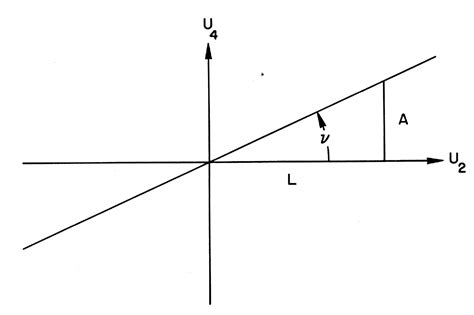 Symmetry Free Full Text Dynamical Symmetries Of The H Atom One Of The Most Important Tools