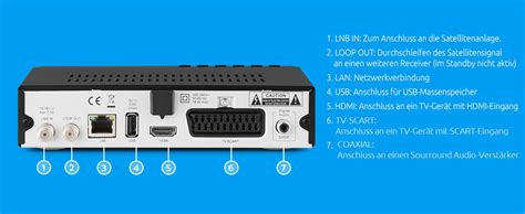 Technisat Hd S Kompakter Digital Hd Satelliten Receiver Schwarz