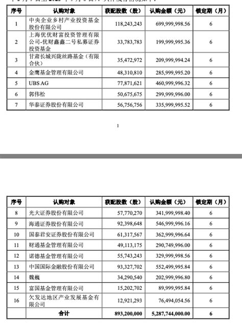 中信证券、海通证券被证监会立案调查，涉中核钛白定增违规中信证券新浪财经新浪网