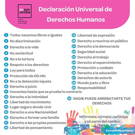 Lista De Derechos Humanos