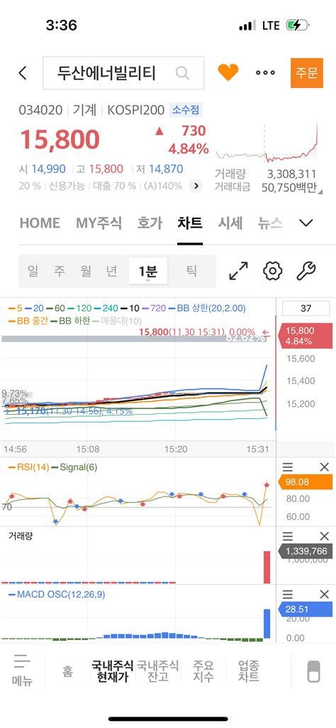 두산에너빌리티 주식 에펨코리아