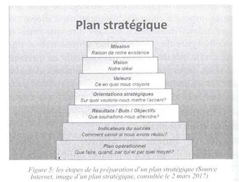 Pdf étapes De La Planification Stratégique Pdf Télécharger Download