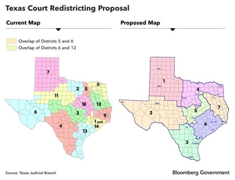 Texas Courts at a Redistricting Crossroads: Ballots & Boundaries ...