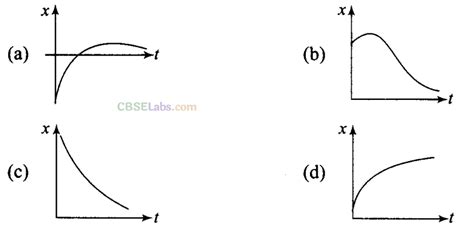 Ncert Exemplar Class 11 Physics Chapter 2 Motion In A Straight Line