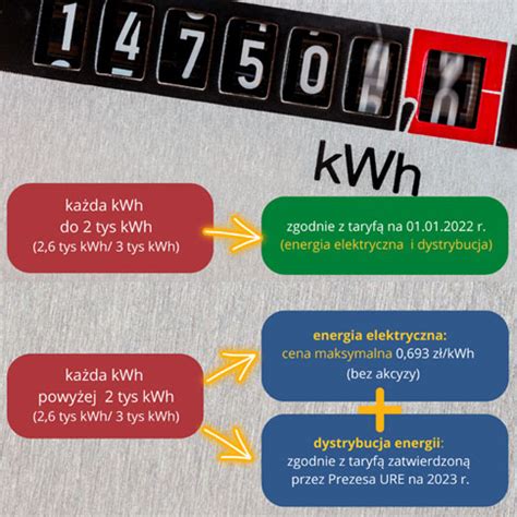 Nowe Taryfy G na sprzedaż energii elektrycznej na 2023 r