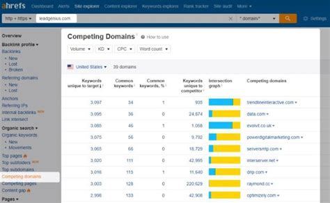 SaaS Product Marketing: Role of A Product Marketing Team