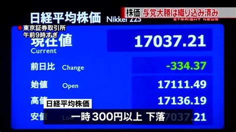 日経平均株価の下げ幅 一時、300円超（2014年12月15日掲載）｜日テレnews Nnn