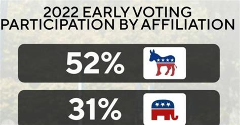 Early Voting Turnout In Midterm Elections Breaks Records Set In 2020