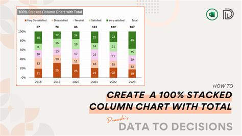 How To Create A 100 Stacked Column Chart With Totals In Excel