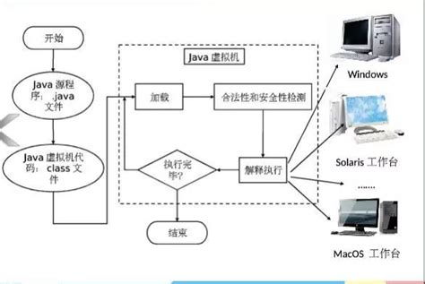 Spring Boot Vue js 实现前后端分离附源码 知乎